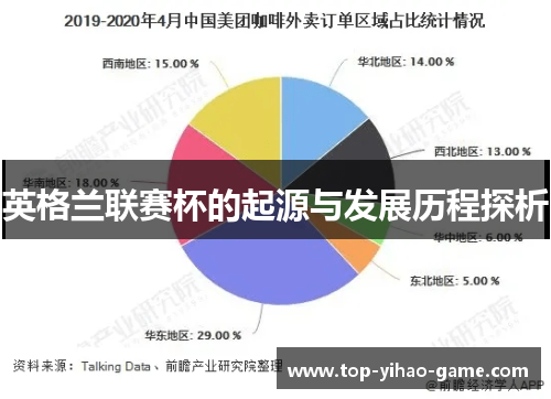 英格兰联赛杯的起源与发展历程探析
