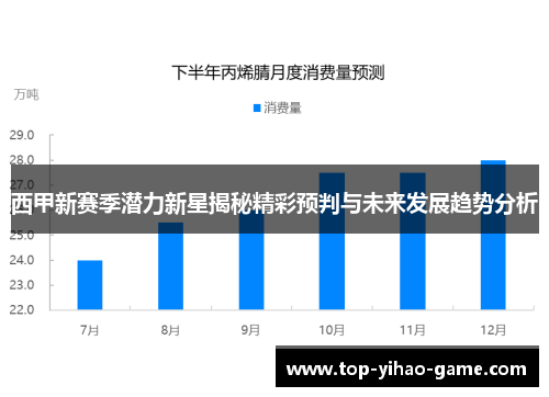 西甲新赛季潜力新星揭秘精彩预判与未来发展趋势分析 西甲新赛季潜力新星揭秘精彩预判与未来发展趋势分析