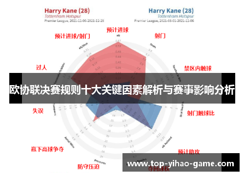 欧协联决赛规则十大关键因素解析与赛事影响分析 欧协联决赛规则十大关键因素解析与赛事影响分析